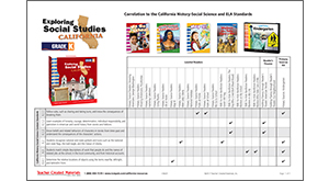 wallpapers California Kindergarten Standards Social Studies