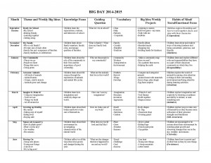 pics California Kindergarten Standards Social Studies