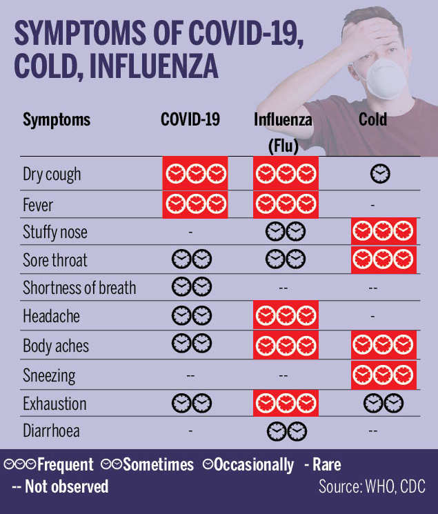 Featured image of post Corona Sore Throat Images