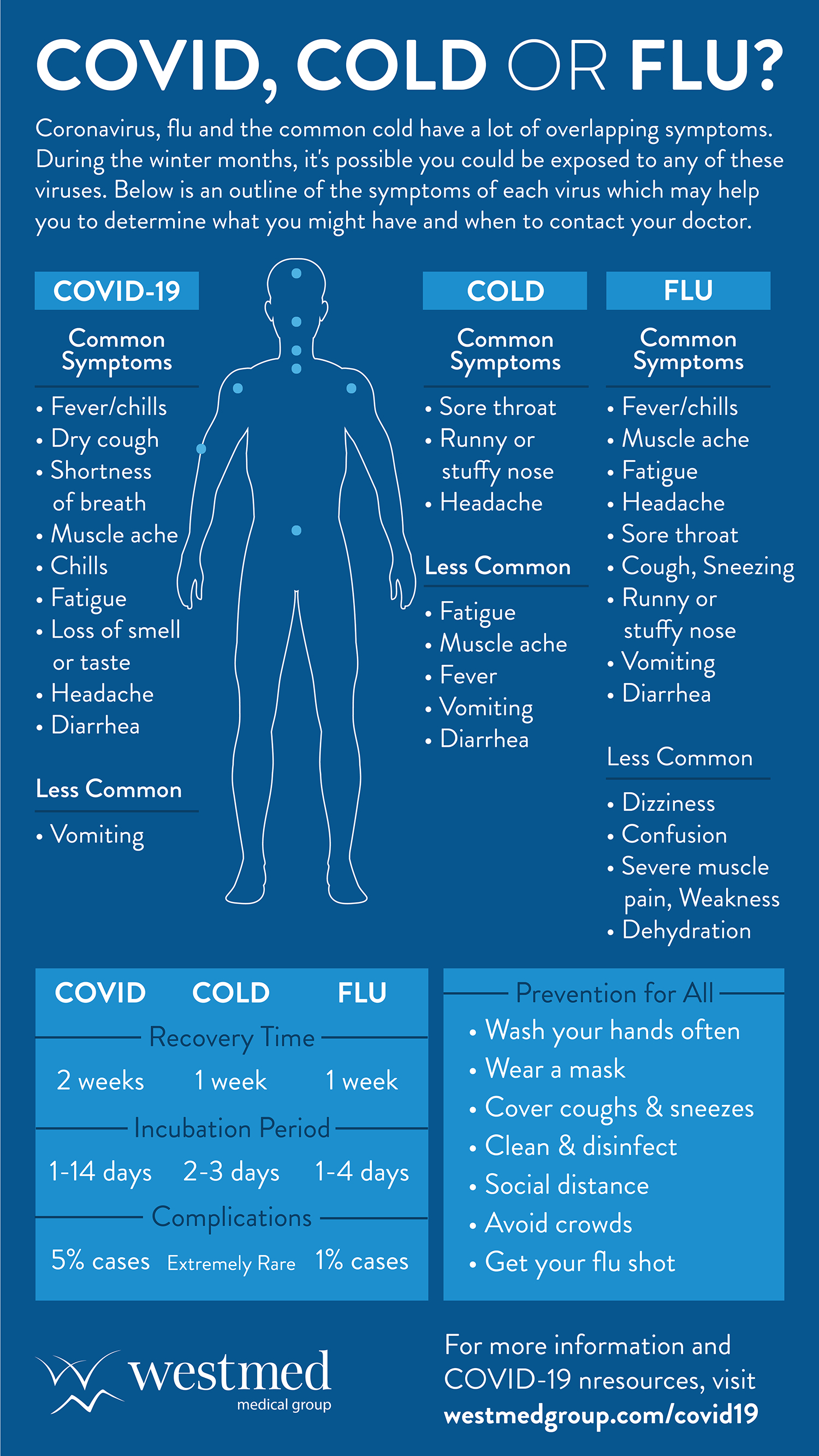 pics Corona Sore Throat Images