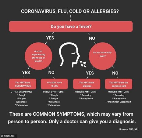 photo Corona Sore Throat Images