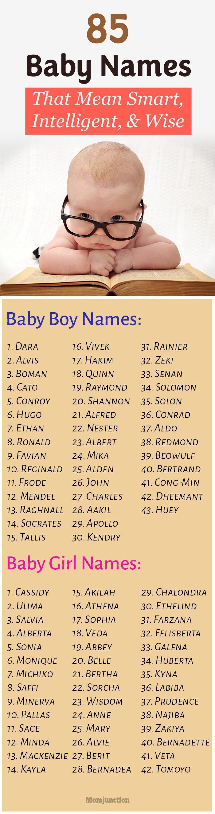 Featured image of post Intelligent Boy Names