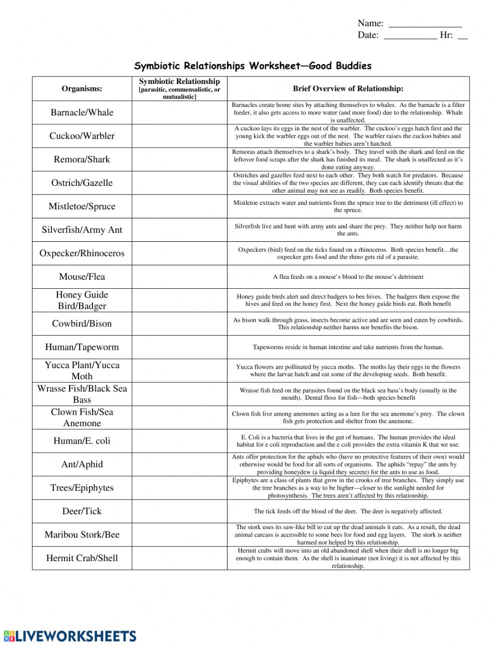 Featured image of post Symbiotic Relationship Worksheet Answer Key