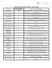 pix Symbiotic Relationship Worksheet Answer Key