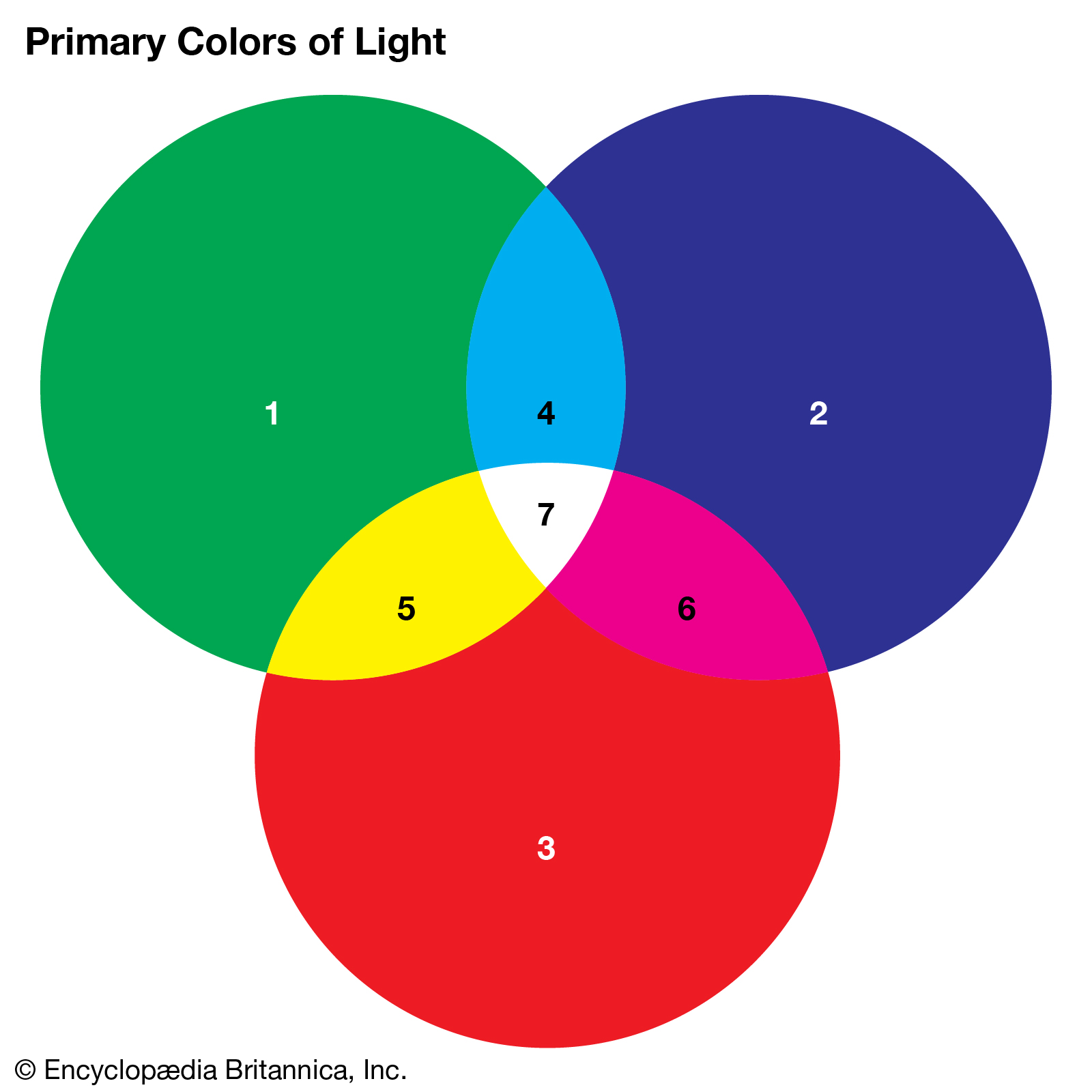 Featured image of post Which Colours Are Primary Colours