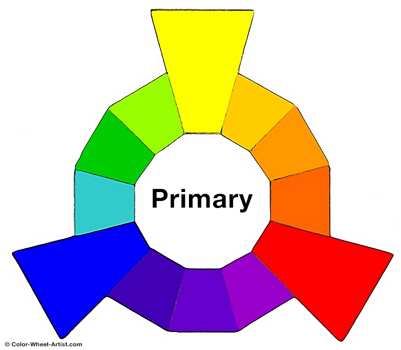 pic Which Colours Are Primary Colours