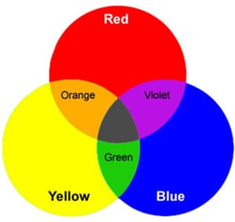 images Which Colours Are Primary Colours