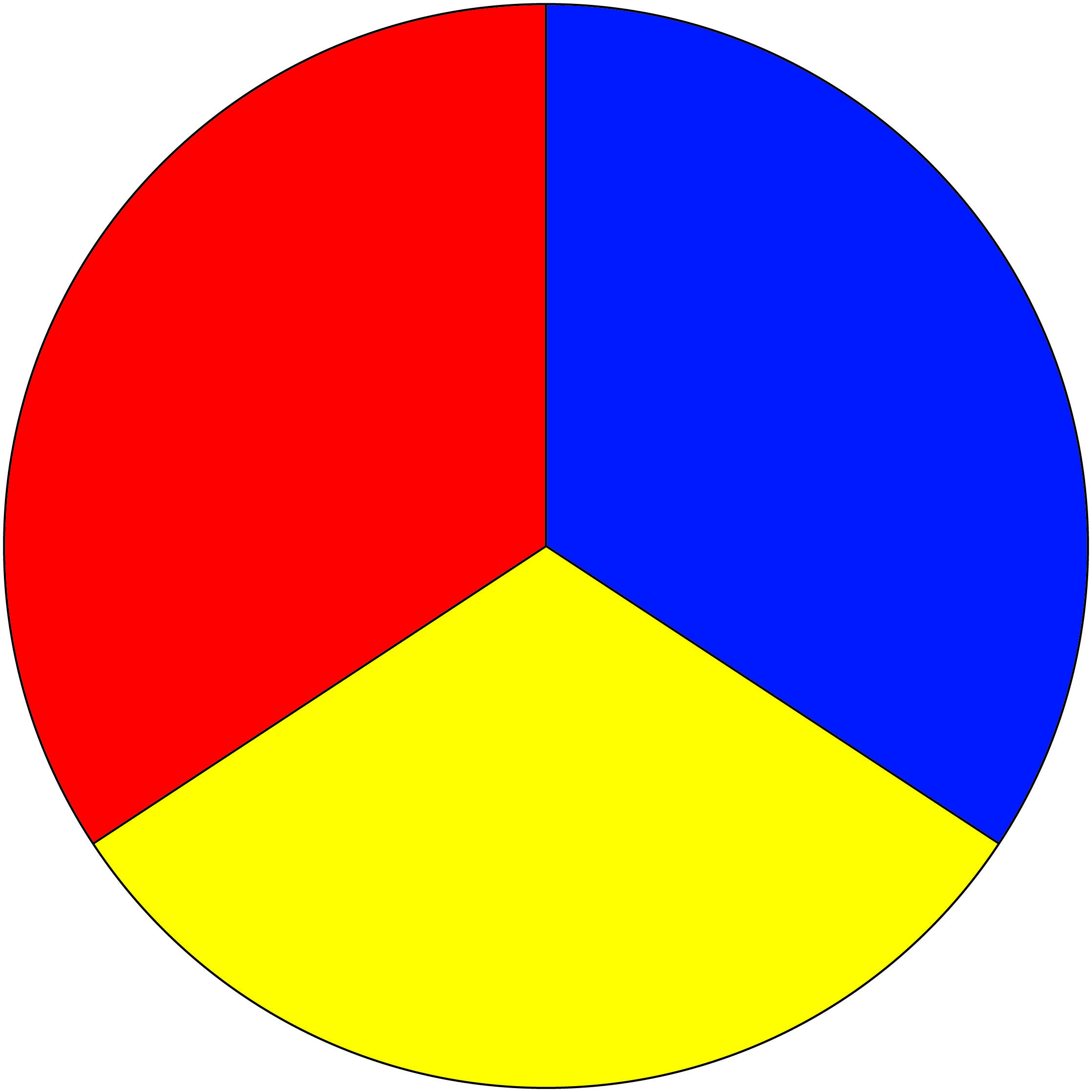 photo Which Colours Are Primary Colours