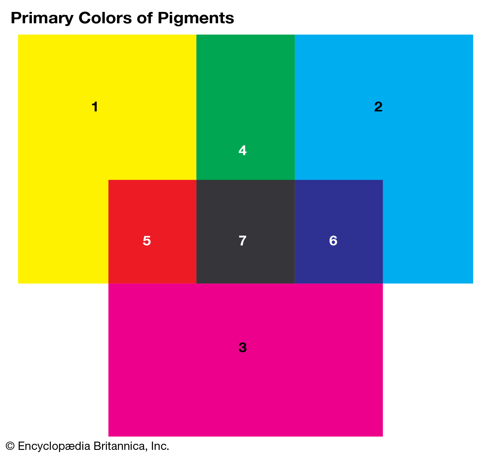 images Which Colours Are Primary Colours